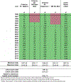 Figure 1b: