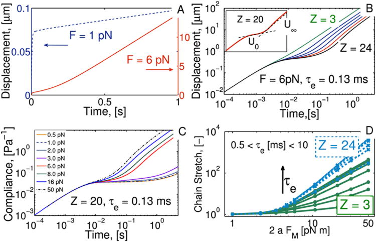 FIG. 6