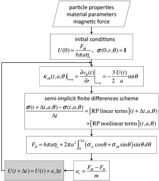 FIG. 5