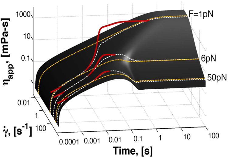 FIG. 7