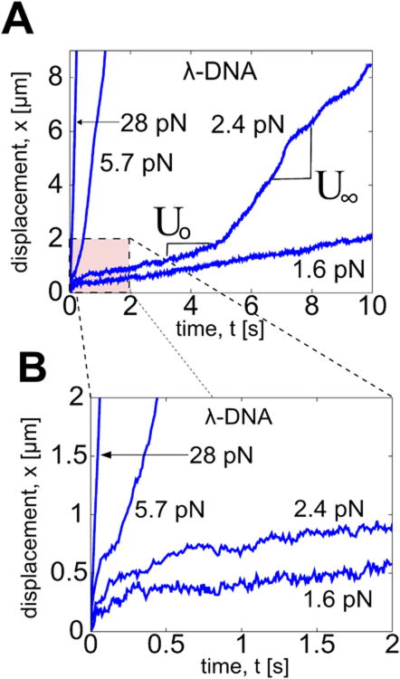 FIG. 4