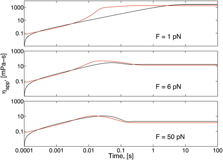 FIG. 8