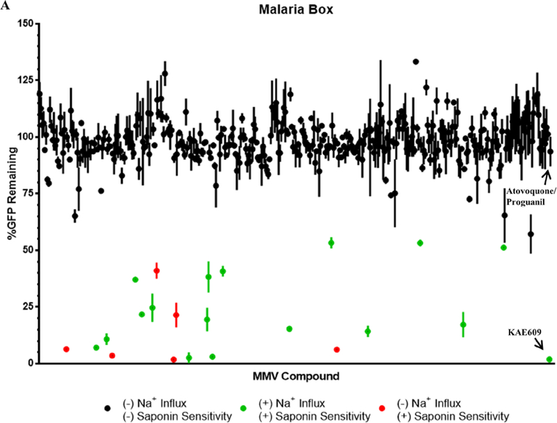 Figure 3: