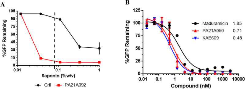 Figure 1: