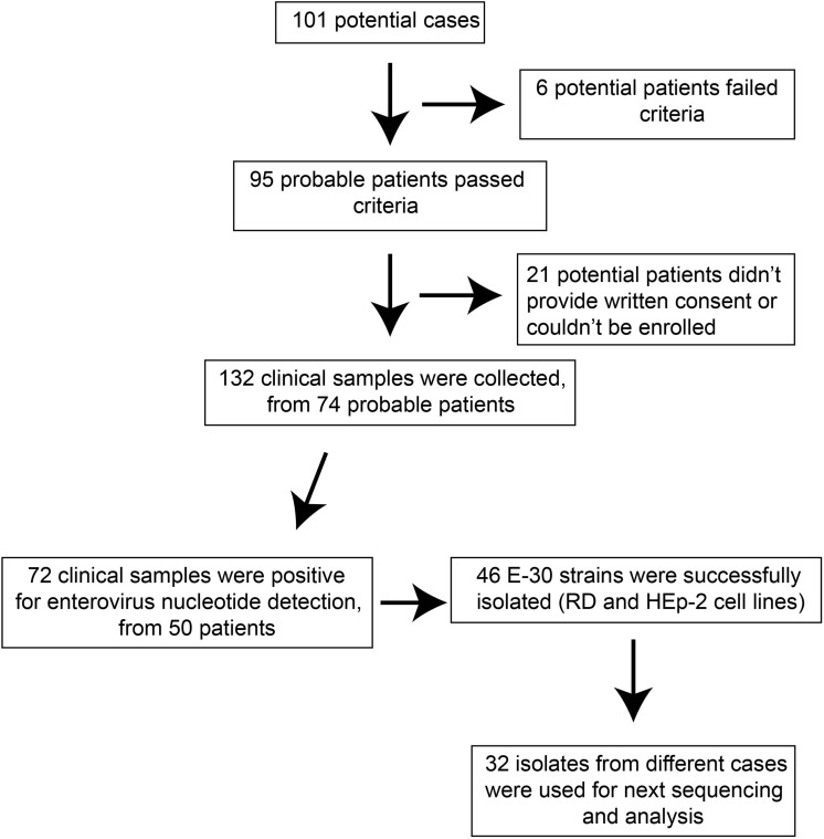 FIGURE 1