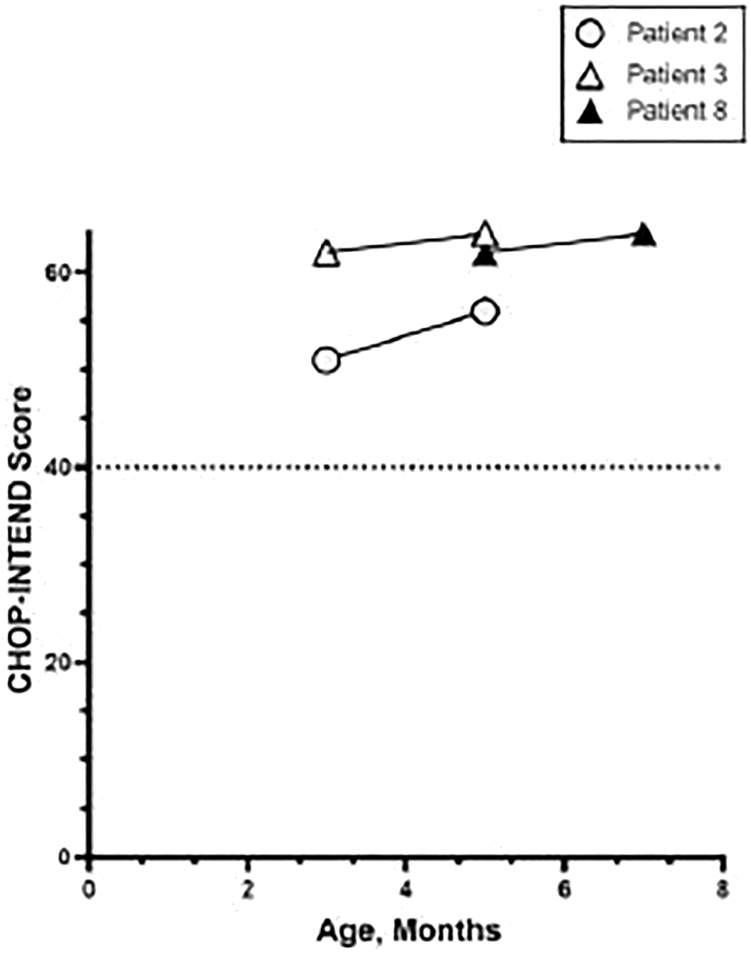 Figure 2