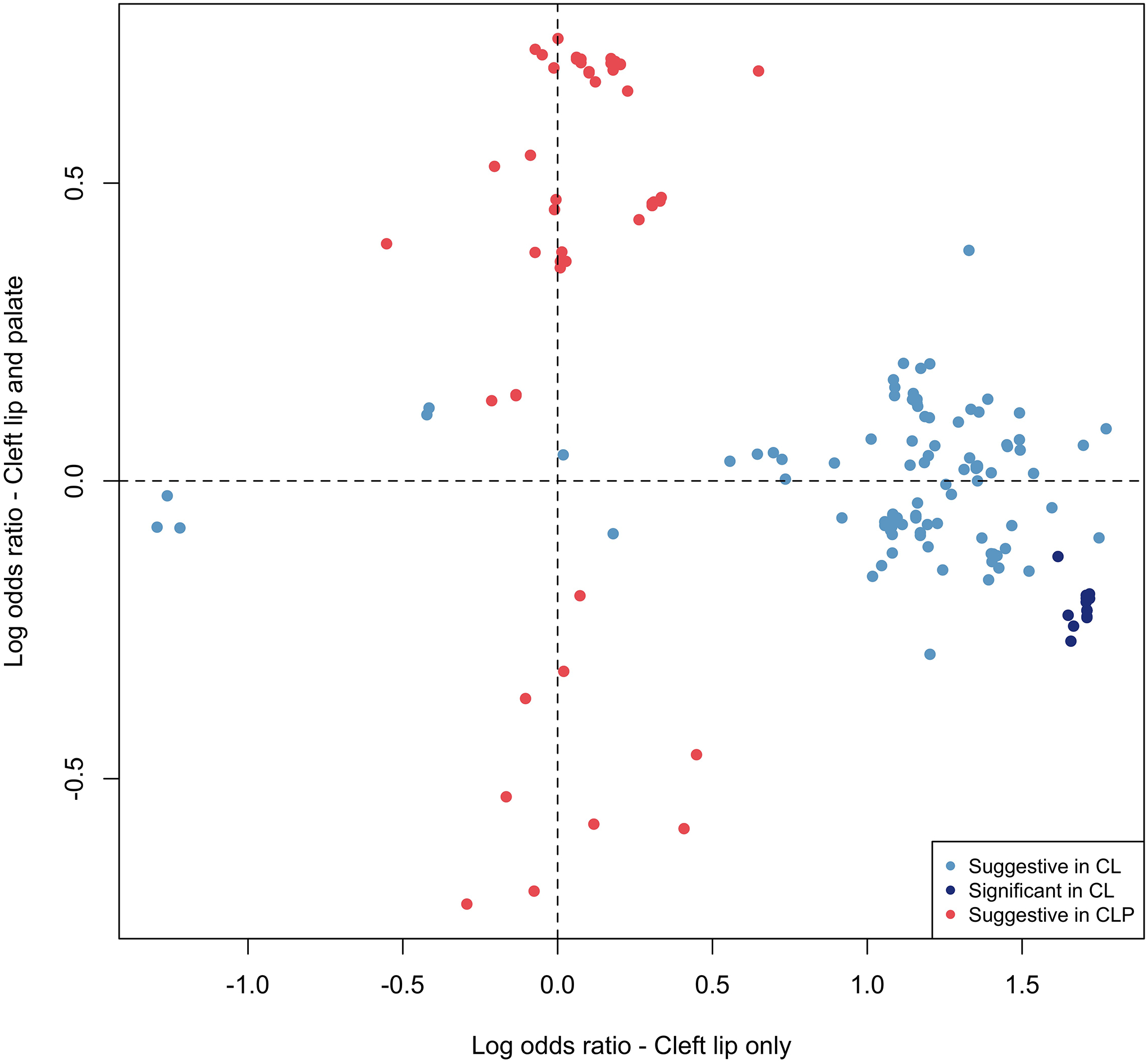 Figure 4: