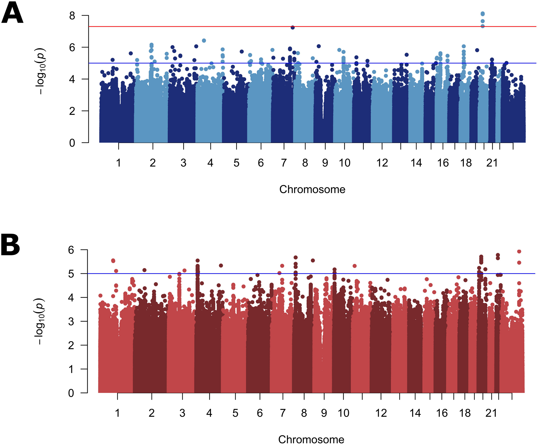 Figure 2: