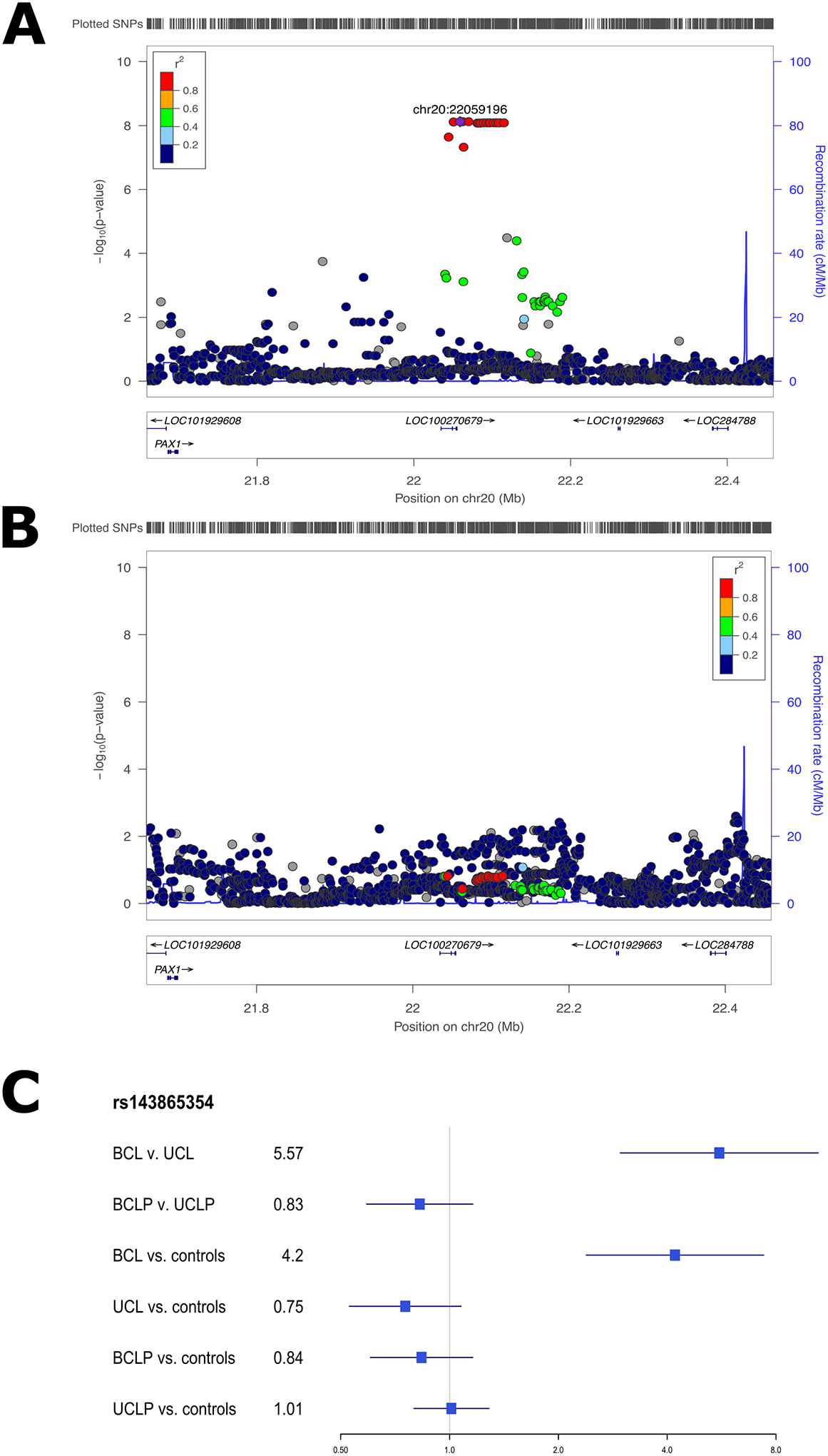 Figure 3: