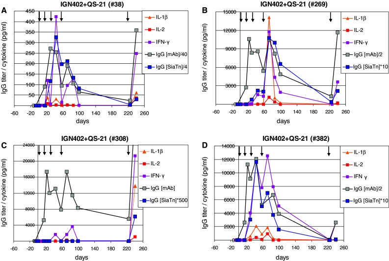 Fig. 4