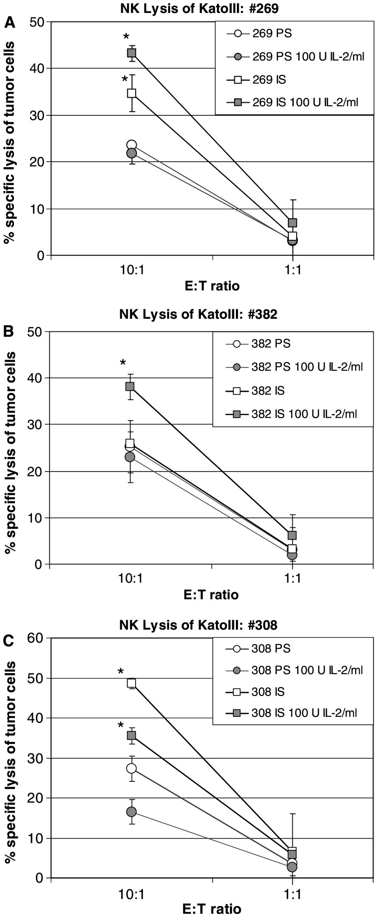 Fig. 5