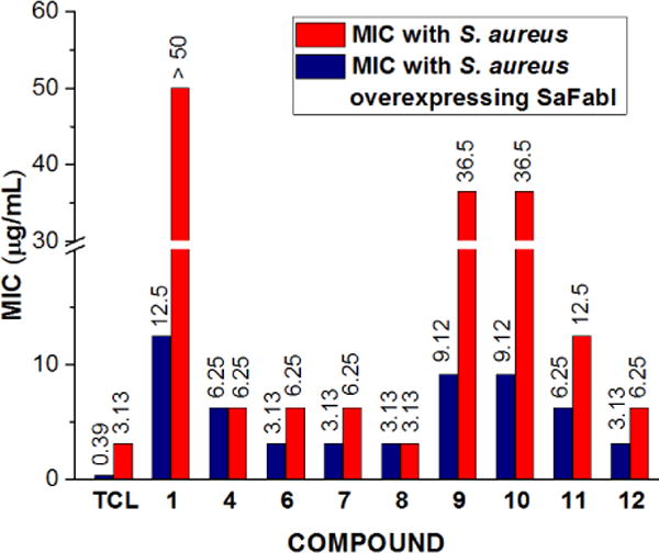 Figure 5