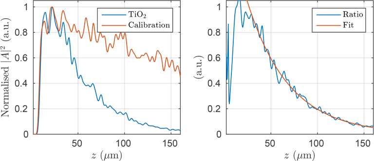 Fig. 12