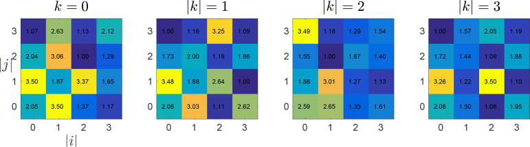 Fig. 6