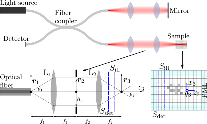 Fig. 1