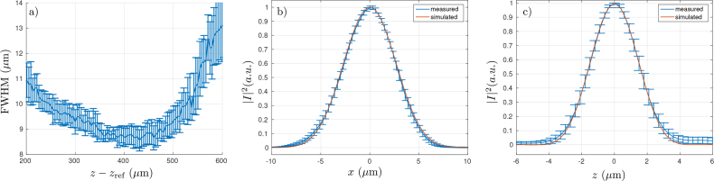 Fig. 8