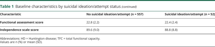 graphic file with name NEUROLOGY2018918854TT1A.jpg