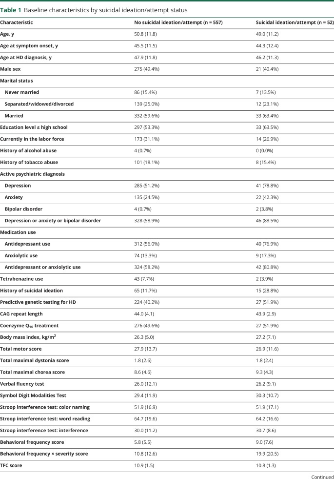 graphic file with name NEUROLOGY2018918854TT1.jpg