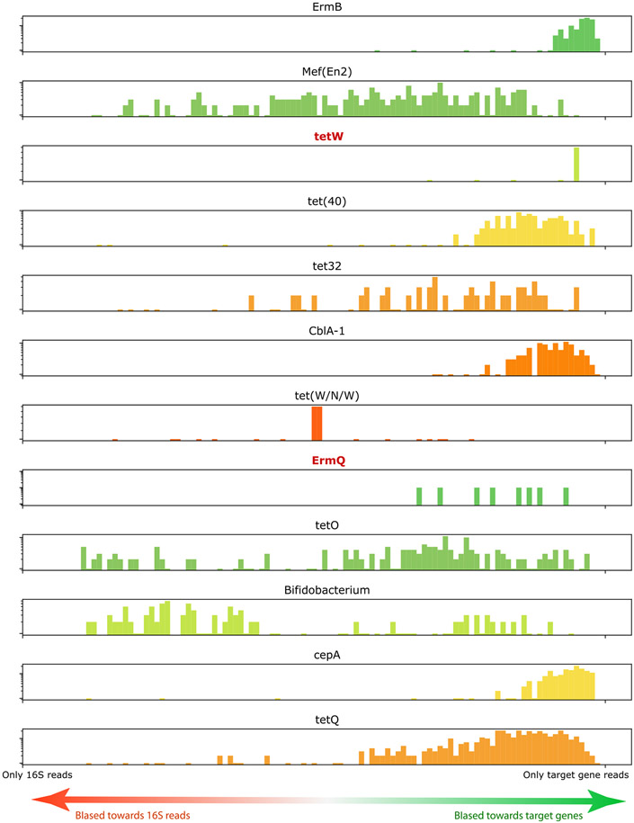 Extended Data Fig. 3 ∣