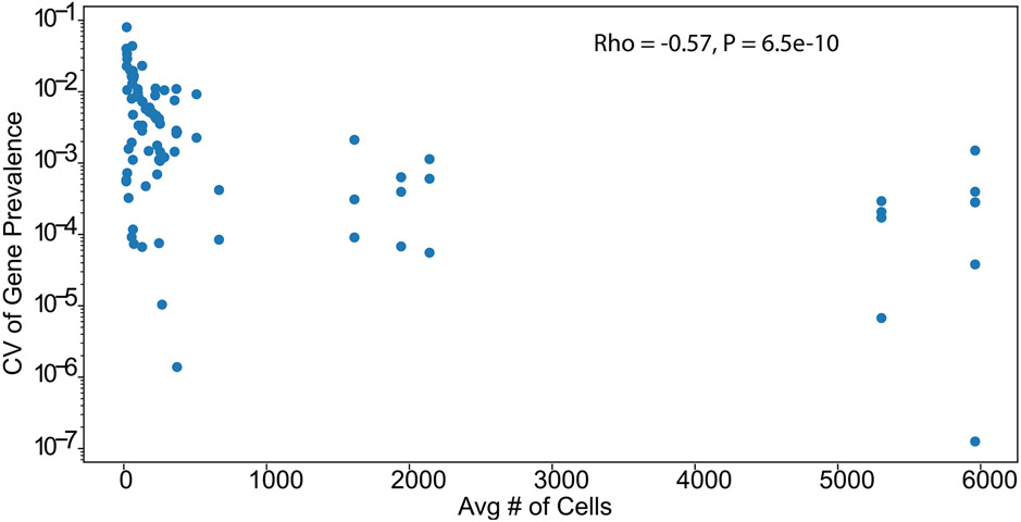 Extended Data Fig. 2 ∣