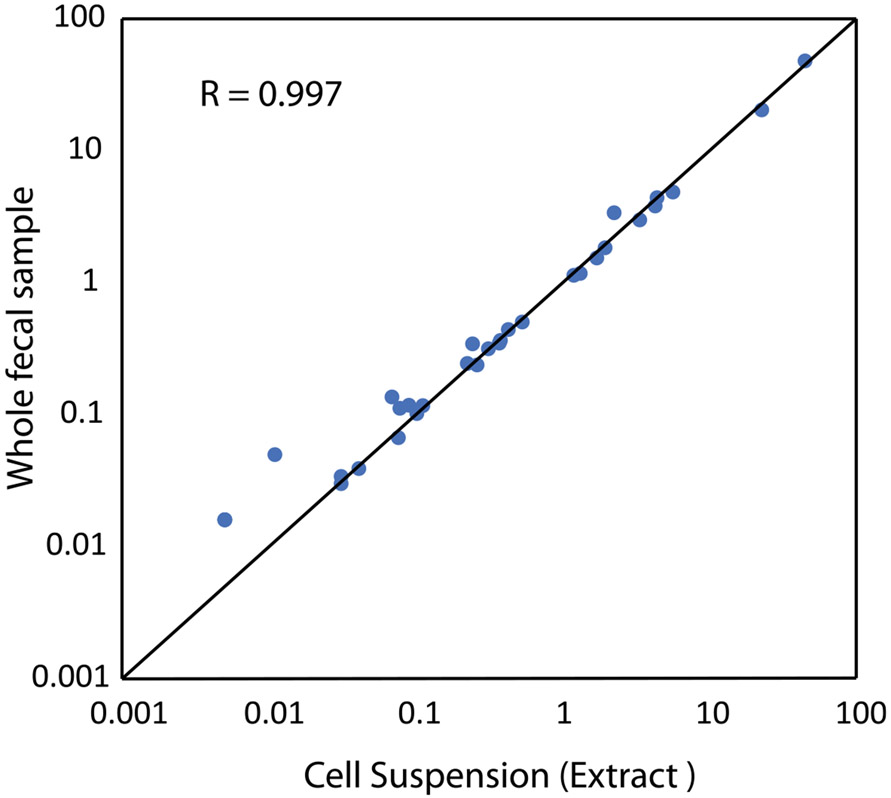 Extended Data Fig. 6 ∣