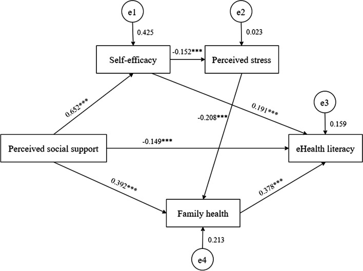 Fig. 2