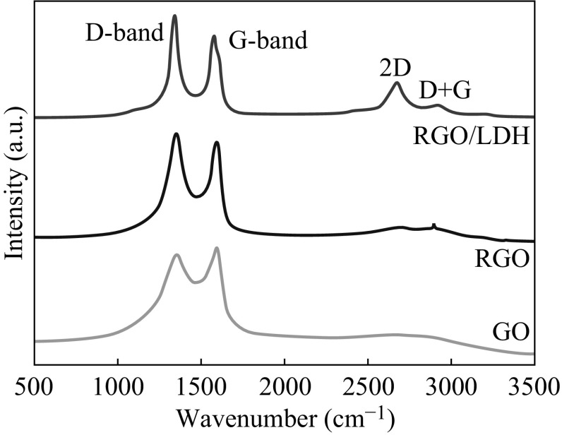 Fig. 5