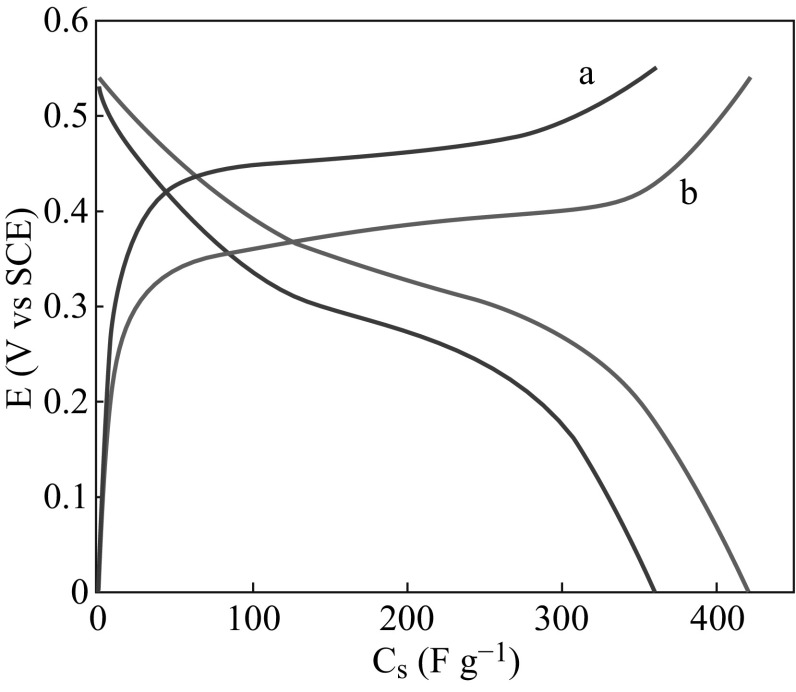 Fig. 10