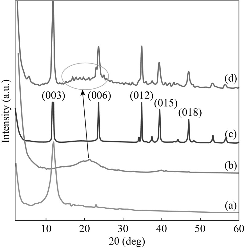 Fig. 2