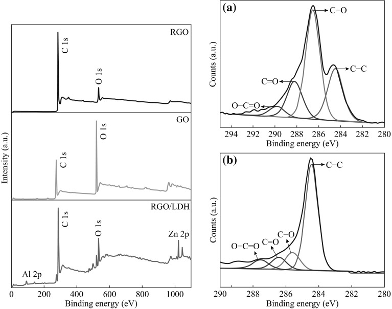 Fig. 7