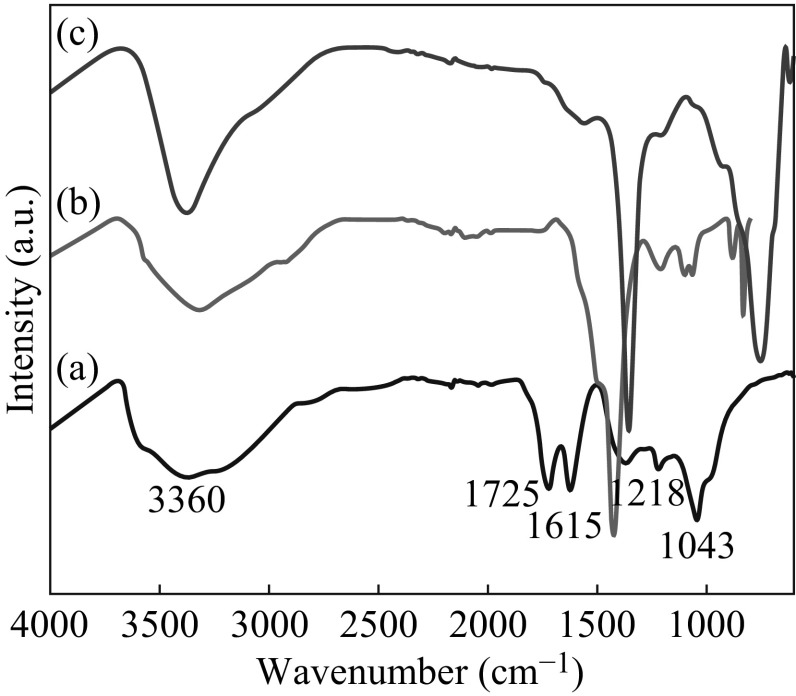 Fig. 6