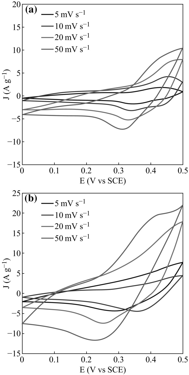 Fig. 9