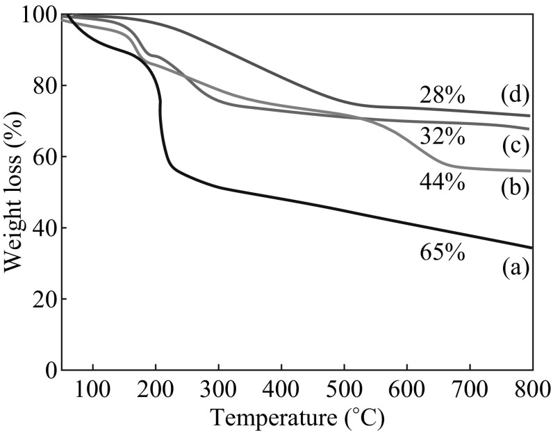 Fig. 8