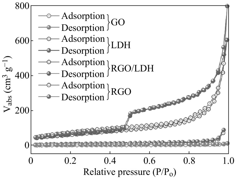 Fig. 4