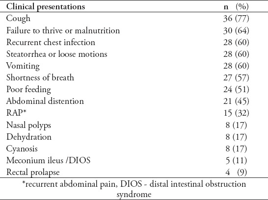 graphic file with name SaudiMedJ-37-293-g002.jpg