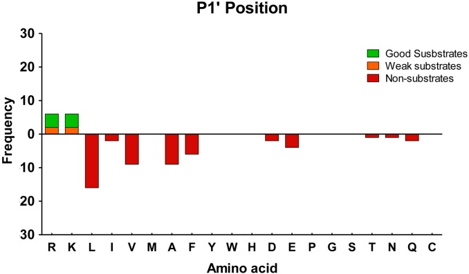 Fig 9