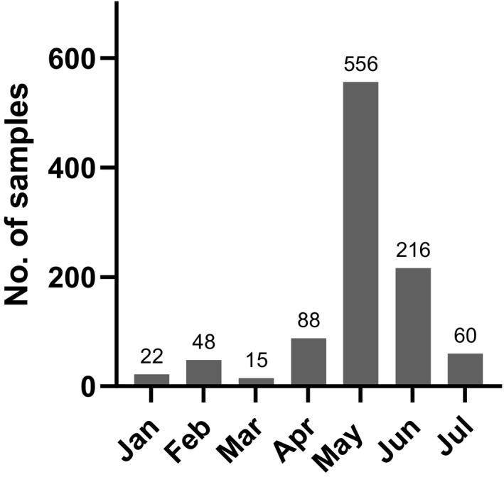 FIGURE 1