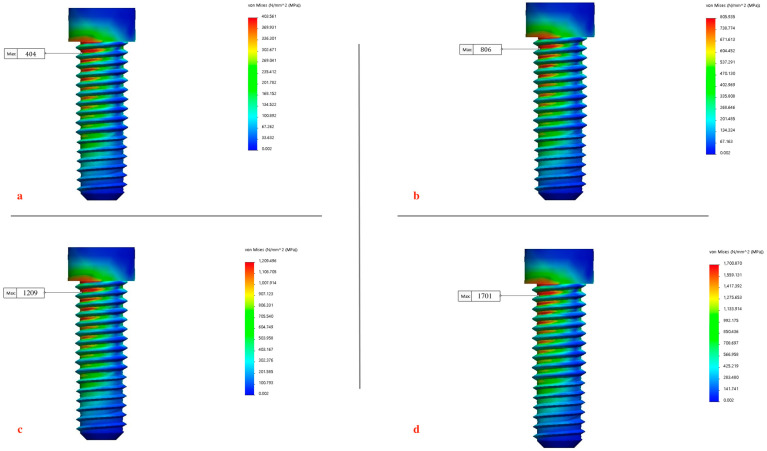 Figure 12