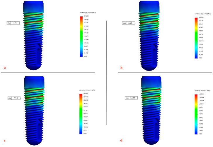 Figure 11