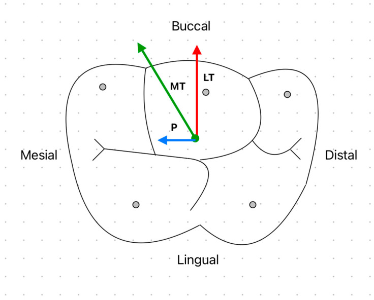 Figure 9