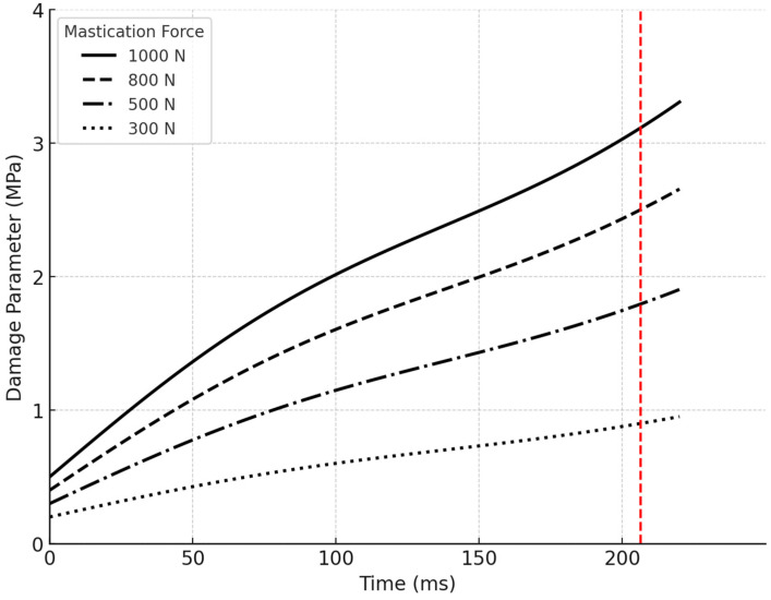 Figure 14