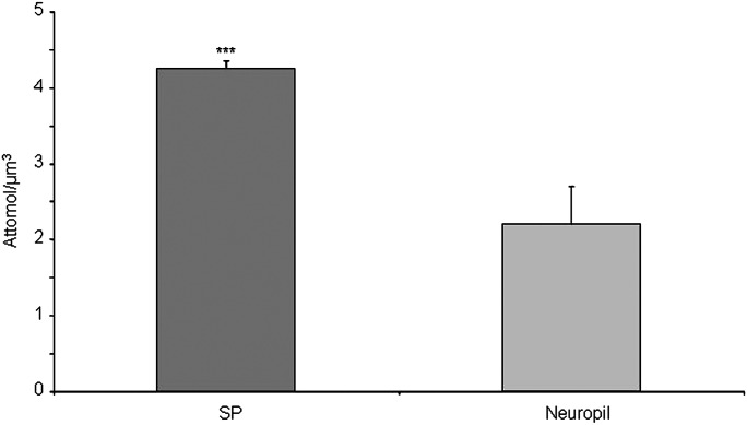 Fig. 5.