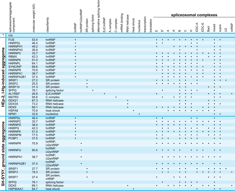 graphic file with name peerj-03-754-i001.jpg