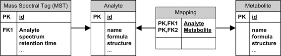 Fig. 1