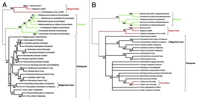 Figure 2.