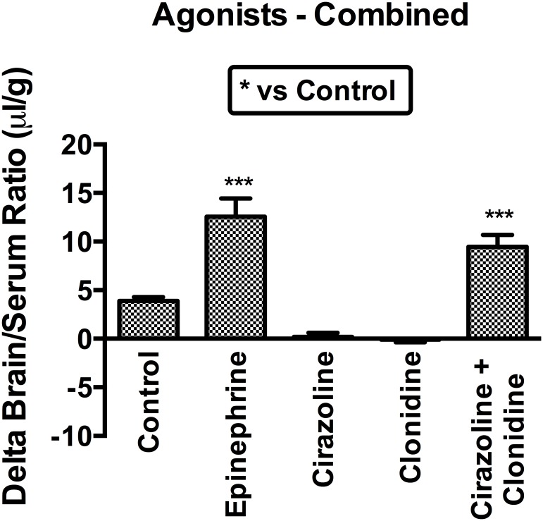 Fig 5