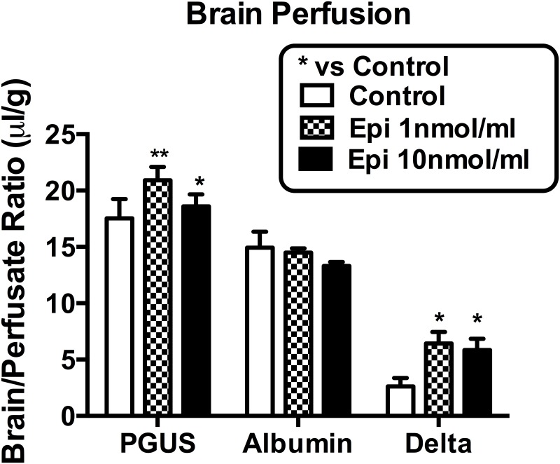 Fig 8