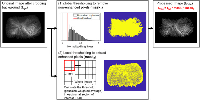 Figure 2.