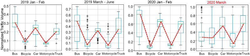 Fig. 4