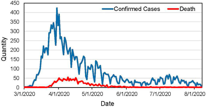 Fig. 2